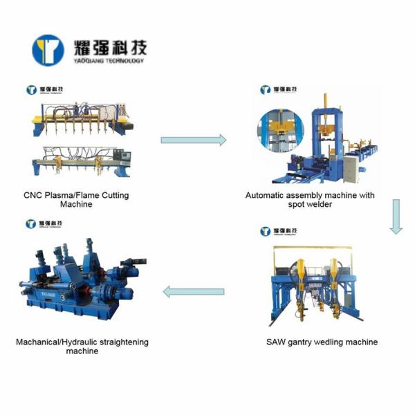 CE Gantry Automatic H I Box Beam Production Line 200-2000mm