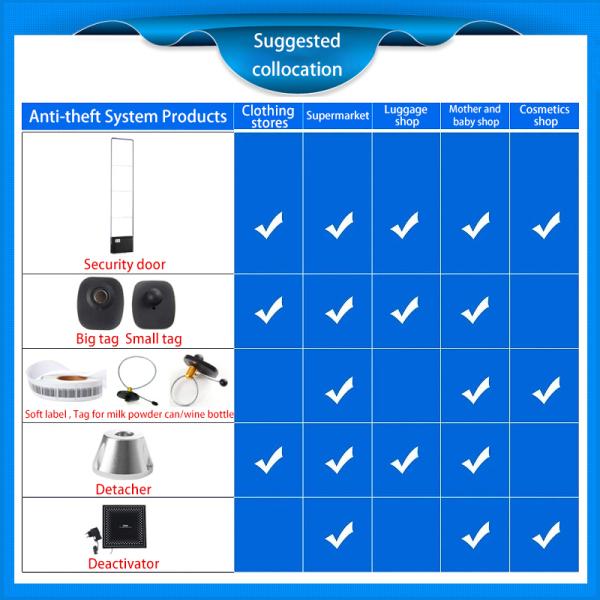 EAS 8.2MHz RF Detection System Acrylic Sound Light Alarm