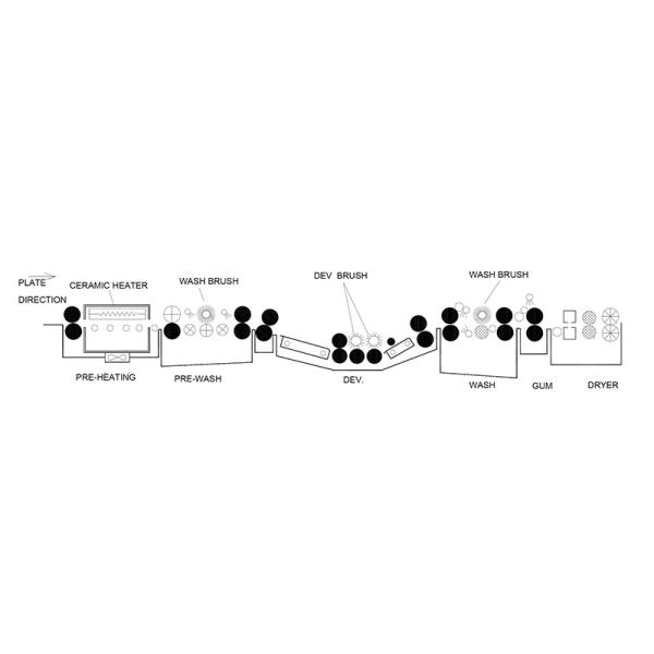 McLantis Group Violet photopolymer plate CTP Plate Processor