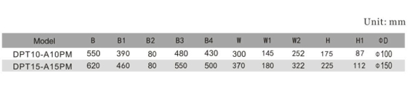 Super Thin Electric Cabinet Centrifugal Fan , Centrifugal Blower Fan For PM 2.5
