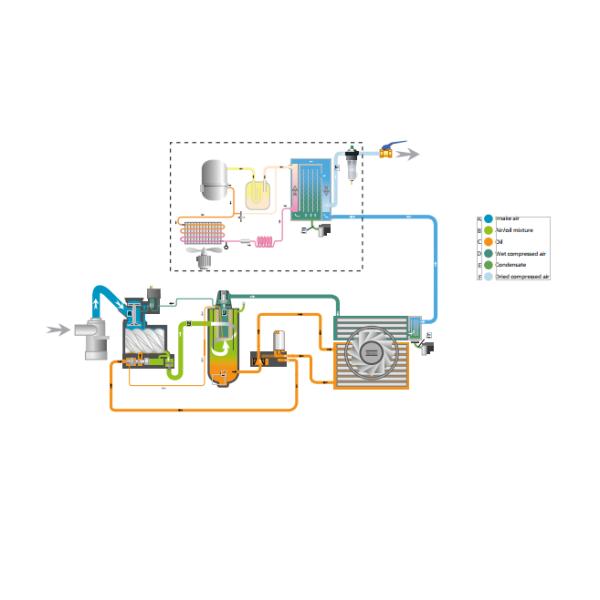 Ga30+-90 Oil-Injected Rotary Atlas Screw Air Compressor Atlas GA Series