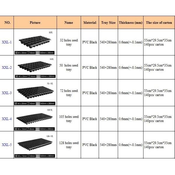 2mm thick128-cell seedling tray, sowing tray