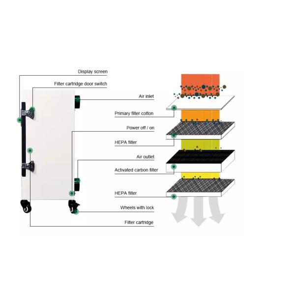 ISO HEPA Laser Machine Fume Extractor