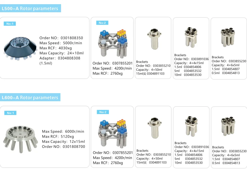 Factory Price Max Speed 5000rpm Laboratory Clinical Centrifuge for Lab Hospital