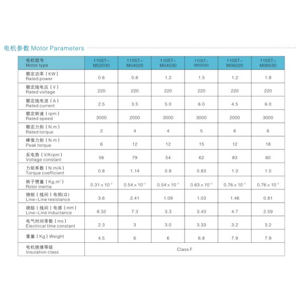 high torque servo motor 1.8KW 3 Phase AC Motor 110mm 6A 3000RPM With Driver JK-G2A3215 Set