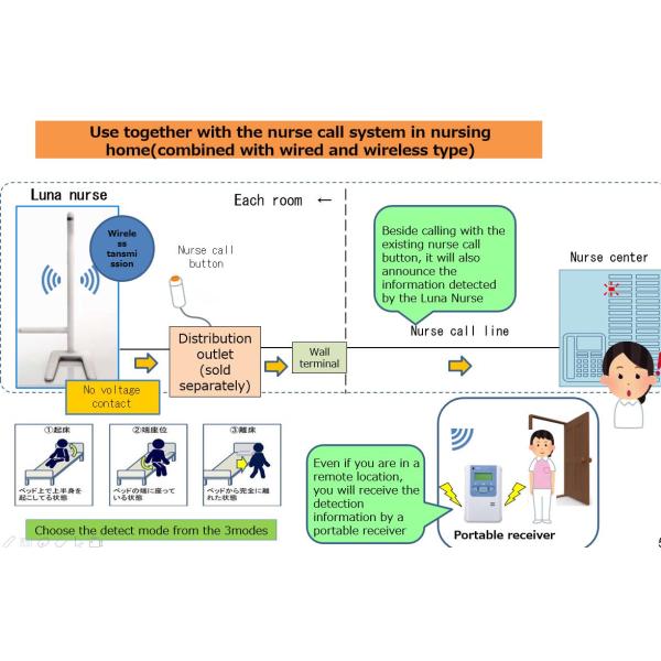 ABS Material Smart Nursing System Luna Nurse Sensor Passive Infrared Detect Method