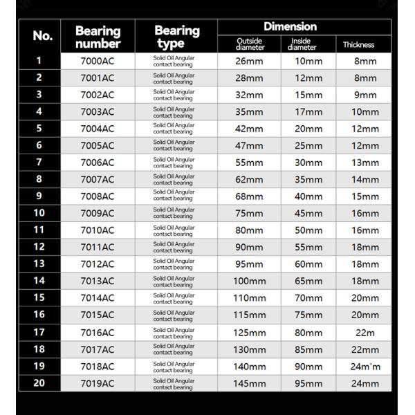 Angular Contact Ball Bearings Solid Oil Bearings for Pumps / Compressors