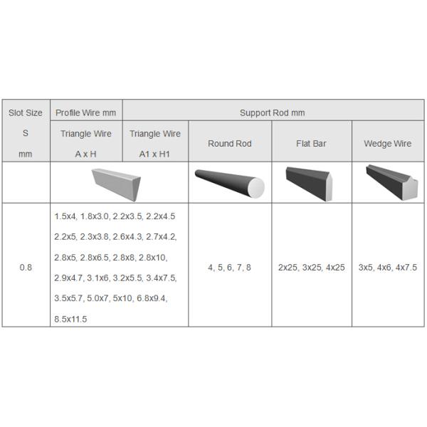 wedge wire screen,Drum Screen,stainless steel wedge wire filter