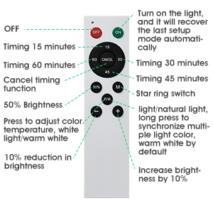 Under Cabinet Lighting, 36-LED Newest Motion Sensor Lighting