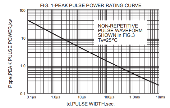 47V 600W Bidirectional Transient Voltage Suppression Diode P6KE47CA