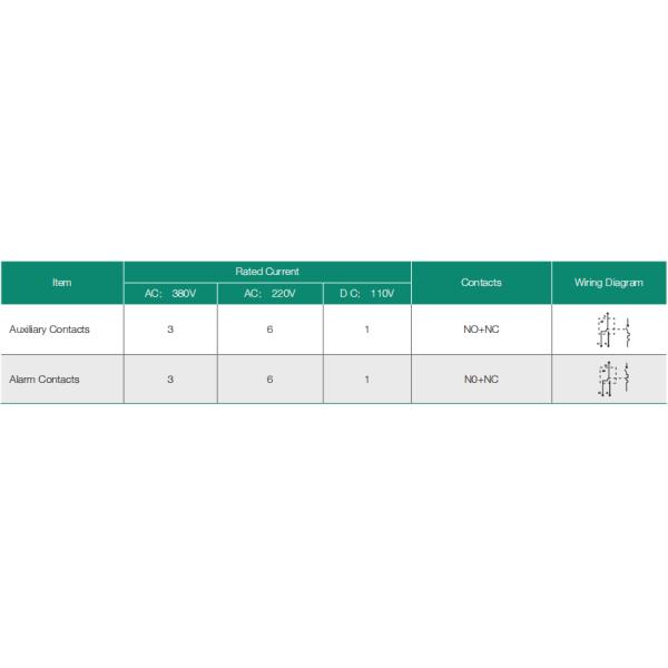 Widening Handle AC415V 3P Overcurrent Circuit Breaker