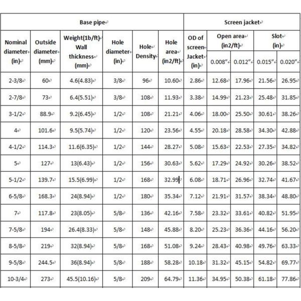 High Efficiency Gravel Pack Screen , 2 Layers Perforated Well Sand Screen