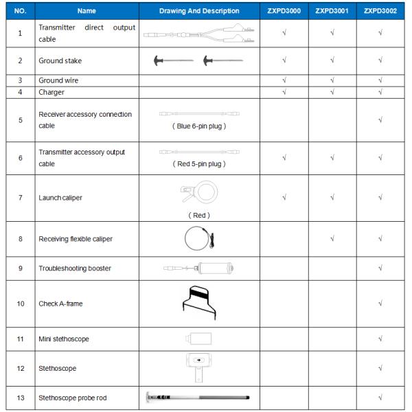 AC240V 3 Phase Standard Electrical Power Calibrator Class 0.02