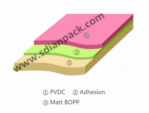 Buy PVdC Coated Matt BOPP at wholesale prices