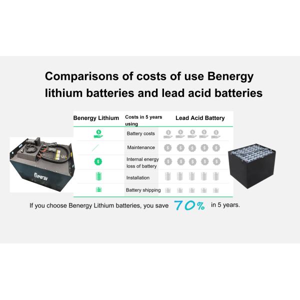 Fast Charging 48V 460AH Lithium Battery For Electric Automatic Stacker Electric Forklifts And Manual Hand Stackers