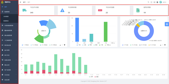 Real-Time Monitoring and Management of Overload Vehicles with the Overload Vehicle Control Management Platform Software