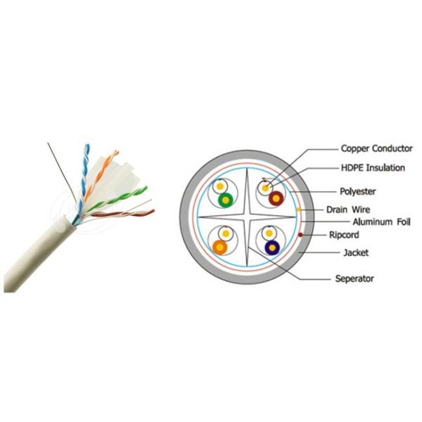 FTP Shielded Cat6 Internet Cable / Cable Ethernet Cat 6 0.57mm Conductor