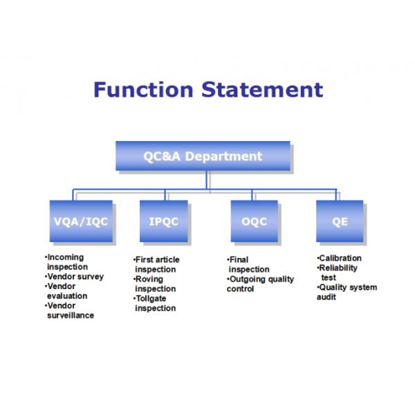 JF Sheet Metal Technology Co.,Ltd quality control 0