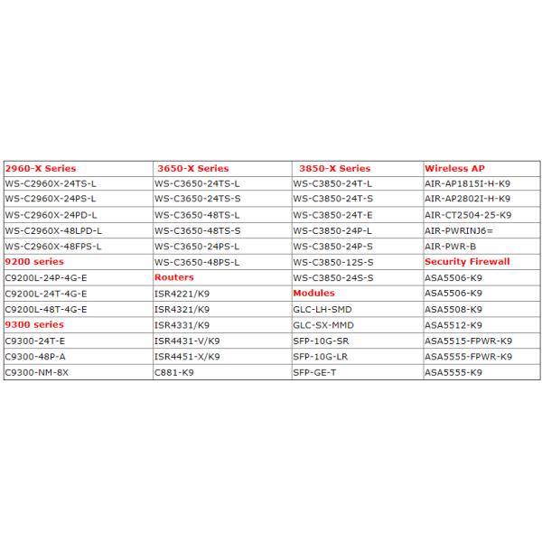 WS-C2960X-24PS-L Original 2960-X 24 Ports GigE PoE Switch Private Mold for Efficiency