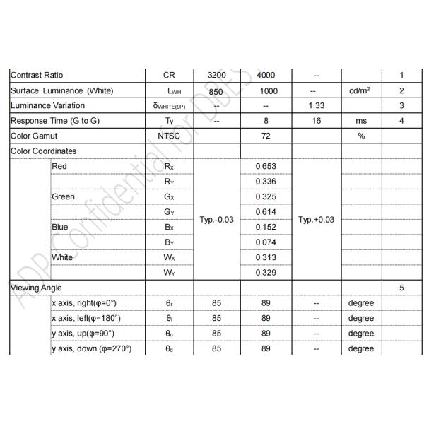 36.6Inch Stretched Bar Lcd Display 1920 X 290 Tft Lcd Displays 1000nits JB366MTG For Vehicle
