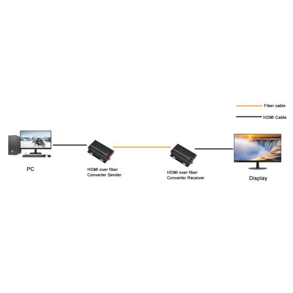 mini HD 1080P HDMI optical extender video fiber transmitter and receiver HDMI video to fiber converter