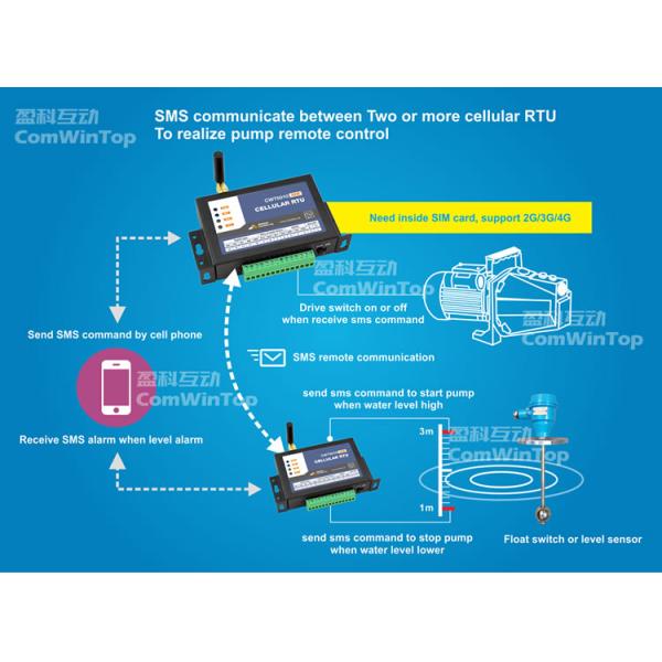 water tank level control system CWT5010