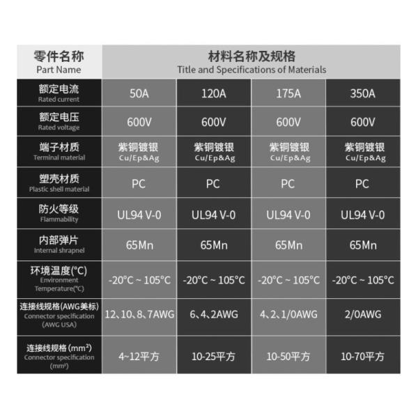 Solar Panel Connector Dual Battery System Battery 50A Plug Quick Connect Disconnect Electrical Plug