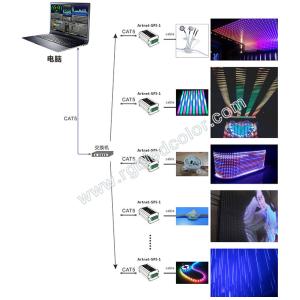 Artnet To SPI Converter control ws2801 spi led strip