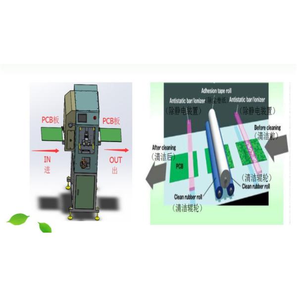 CNSMT FPC250 PCB Handling Equipment 0.5MPa Pcb Cleaner Machine