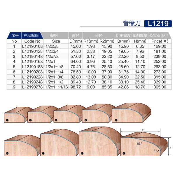 Antiwear Sturdy Table Edge Router Bit Multipurpose Industrial Grade