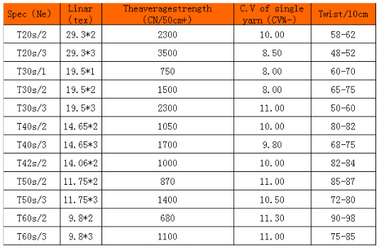 Knotless Dope Polyester Raw White Yarn , Bleach White Staple Spun Polyester