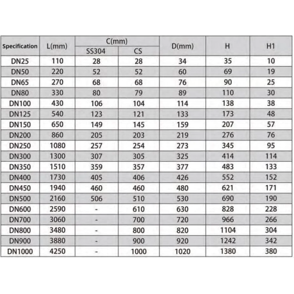 HQWG Elbow Flow Meter