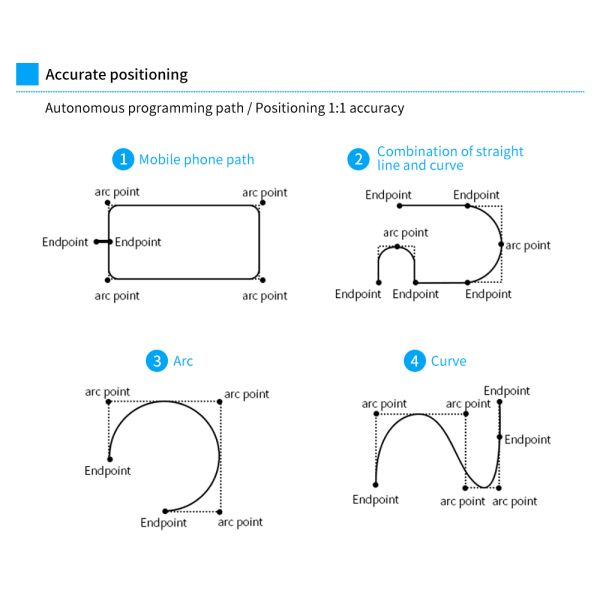 High-Speed Visual Dispensing System with AI-Controlled Software for Precise Adhesive Application
