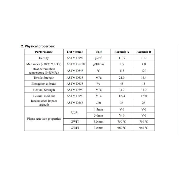 HF-904E Halogen-Free Environmentally Friendly Flame Retardant For Polyolefin