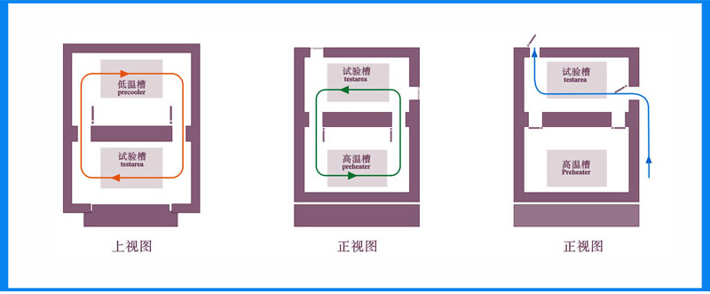 Three Zone Environmental Test Chambers Thermal Shock Test Chamber