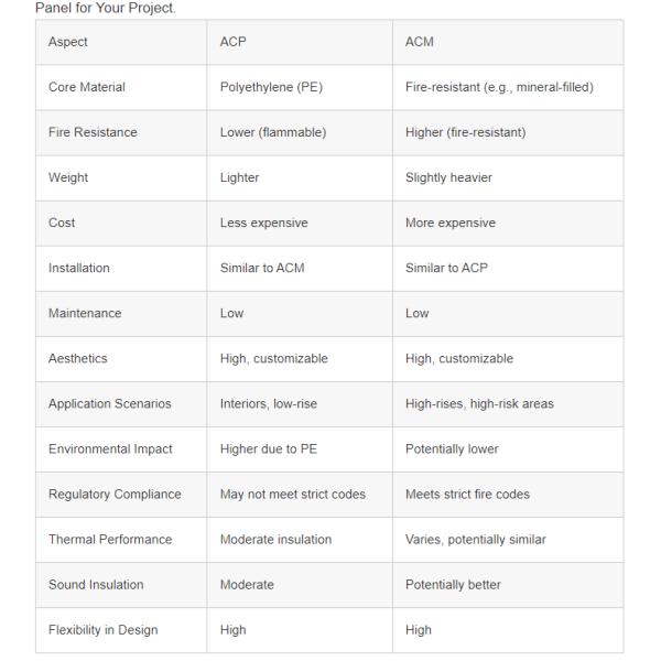 1250mm Antibacterial Honeycomb Composite Panels Sandwich Aluminum Panel 6mm