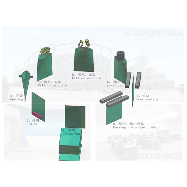 Liquid Packaging Machine Liquid Pump Rotor Pump Paste Pump Liquid Paste