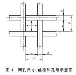 Plain and Twill Weave Nichrome Wire Mesh With High-performance In Filtration Systems