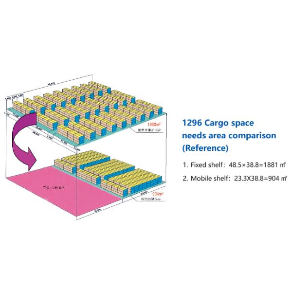 Electric Mobile Pallet Racking Rail-Guided Electric Mobile Rack Warehouse Storage Rack