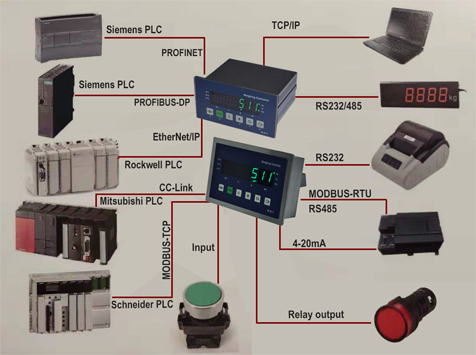 Bright LED Display Weight Indicator Controller With RS232/RS485 Serial Port