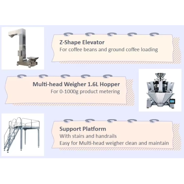 Fully Automatic Premade Pouch Filling Nuts Coffee Bean Horizontal multifunctional packaging machine