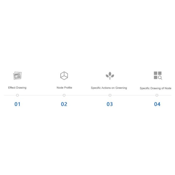 Overall Planning Of Factory/Automotive EPC/General Layout/Analysis Drawings