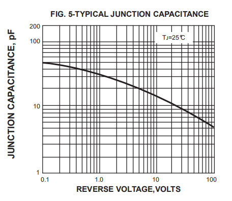 Axial RL201 Standard Rectifier Diode 2.0A 50V 2A05 DO 15 Case Tape Packing