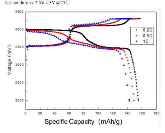 Li Ion Coin Battery Research Battery Cathode Materials Lithium Manganese Iron Phosphate