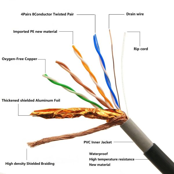CAT6 Network Cable HDPE Insulation