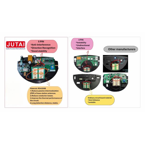 Versatile ABS Plastic Automatic Door Sensors For Automated Door Activation System