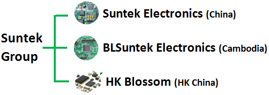 Custom OEM PCBA for New Energy Power Systems 1L-32L Layers