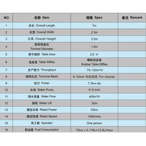 Gravity Separator Optimal Choice for Land Gold Machinery in Mining Projects