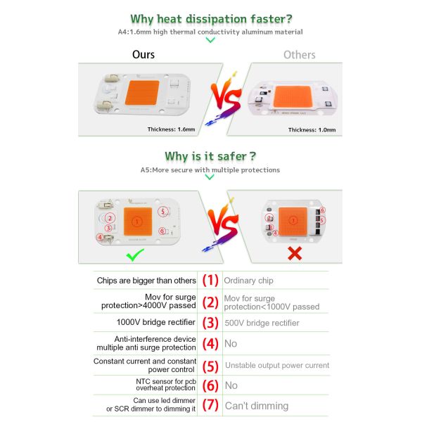 110v 50w AC LED Module COB Chip No Welding Lamp Bead Full Spectrum 380nm-840nm