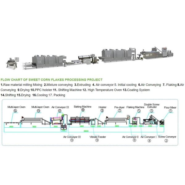 Corn Flakes Processing Line with two screw extruder